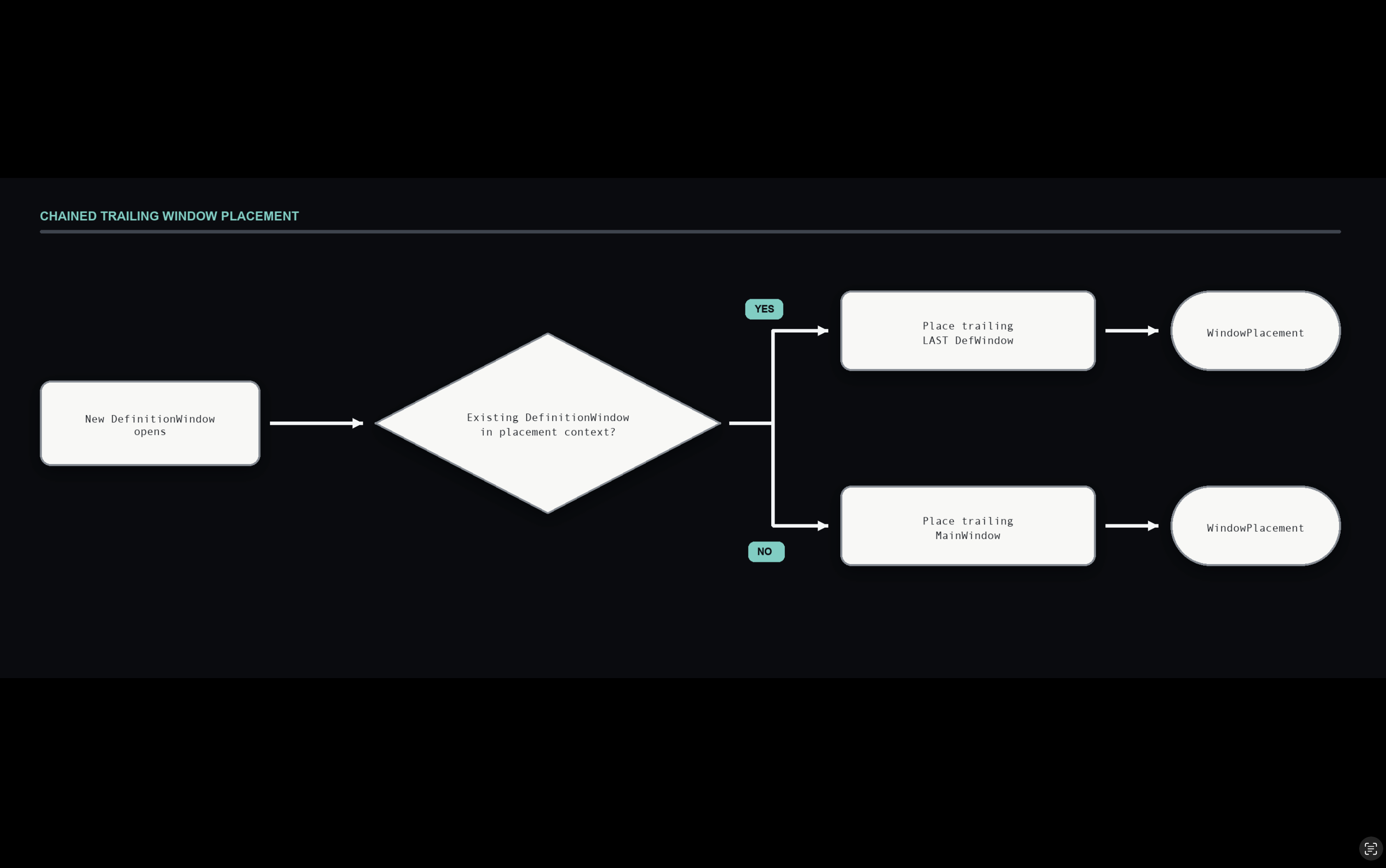 Window Placement Algorithm: Chained Trailing