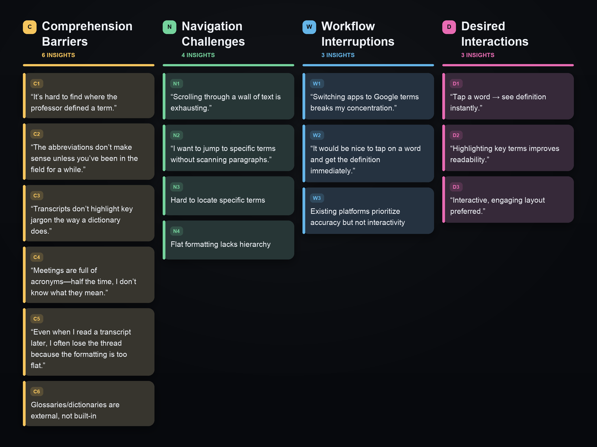Research: Affinity Diagramming