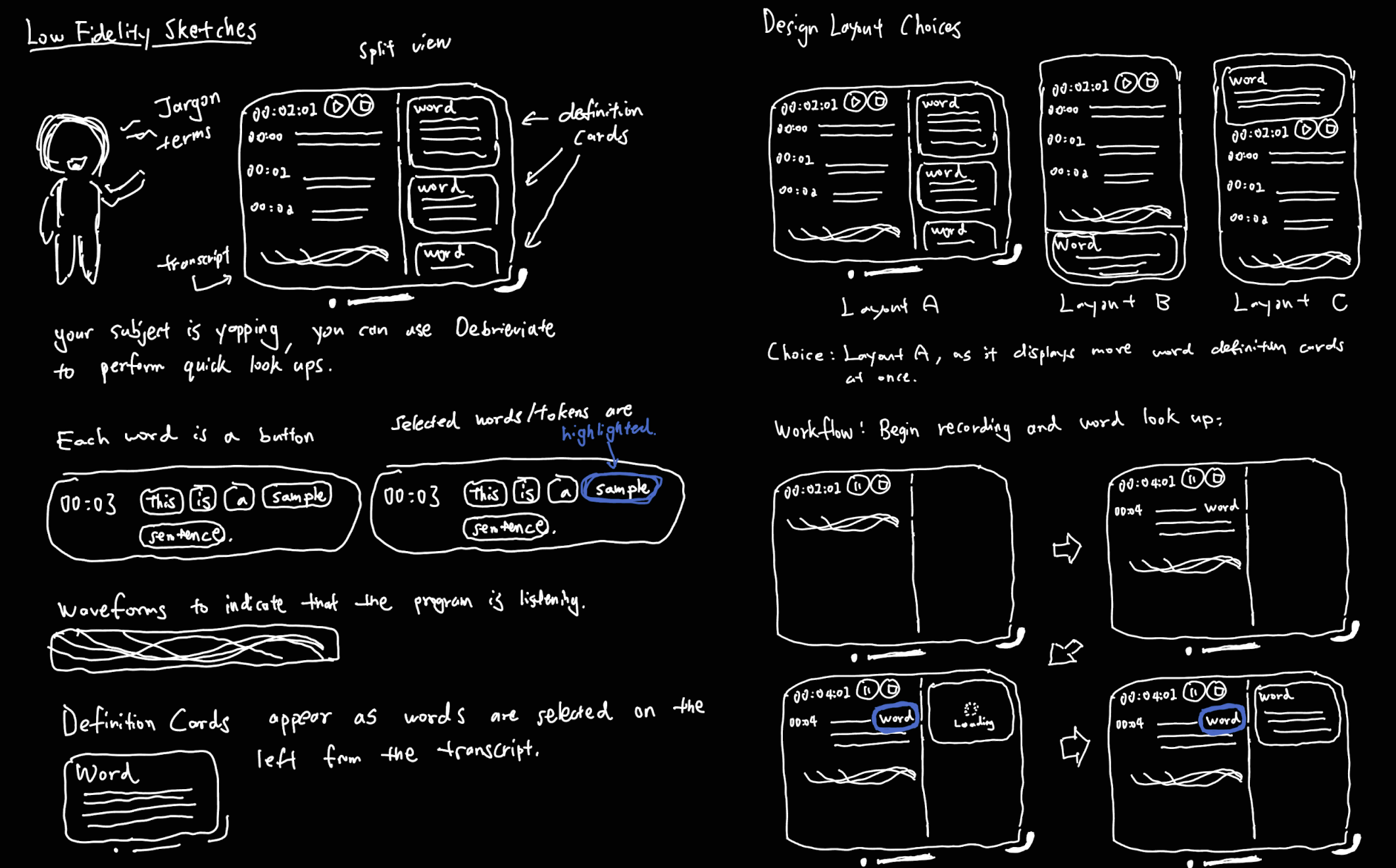 Wireframes